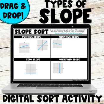 Preview of Types of Slope Drag and Drop Digital and Printable Sorting Activity