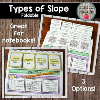 Preview of Types of Slope Foldable (Great for Math Interactive Notebooks)
