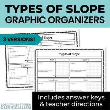 Preview of Types of Slope Graphic Organizer
