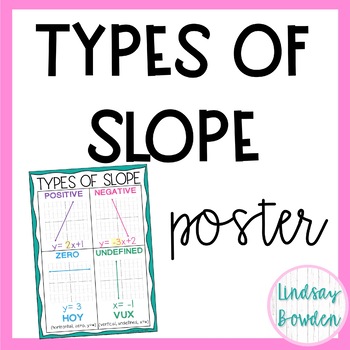 Preview of Types of Slope Poster