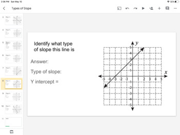 Preview of Types of Slope & Y Intercept: Interactive Distance Learning Google Classroom