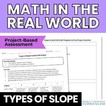 Preview of Types of Slope in Real Life Project for Algebra 1