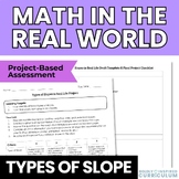Types of Slope in Real Life Project for Algebra 1