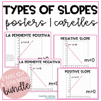 Preview of Types of Slopes Posters in Spanish and English