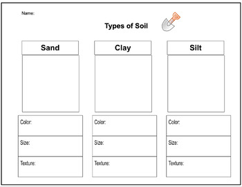 Preview of Types of Soil Recording Sheet
