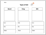 Types of Soil Recording Sheet