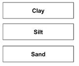 Types of Soil Sort