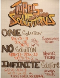 Types of Solutions Anchor Chart