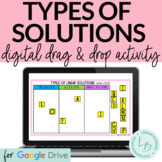 Types of Solutions Digital Activity