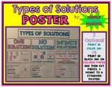 Types of Solutions Poster