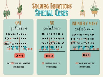 Preview of Types of Solutions (Solving Equations)
