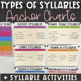 Types of Syllables Anchor Chart