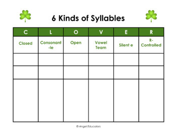 Preview of Types of Syllables: CLOVER