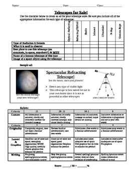 Preview of Types of Telescopes Project  - Make a Telescope Ad / PowerPoint