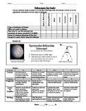 Types of Telescopes Project  - Make a Telescope Ad / PowerPoint