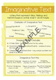 Types of Text Poster - Imaginative Text