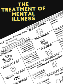 Preview of The Treatment of Mental Illness [Guided Notes]