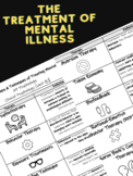 The Treatment of Mental Illness [Guided Notes]