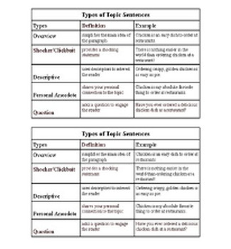 Preview of Types of Topic Sentences Charts