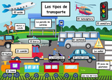 Types of Transportation (En español)