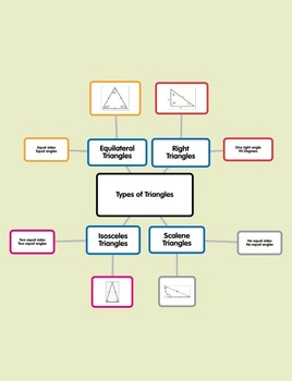 Preview of Types of Triangles