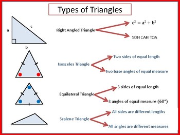 Preview of Types of Triangles