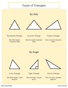 Types of Triangles by Country Cutie Goods | TPT