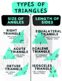 Types of Triangles Anchor Chart Poster