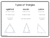 Types of Triangles Anchor Chart Reference Sheete