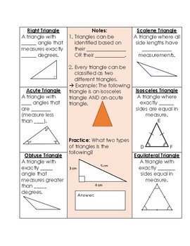 Types of Triangles Notes by Shawna Weaver | Teachers Pay ...