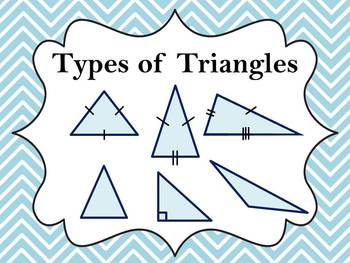 Preview of Types of Triangles PowerPoint/Posters