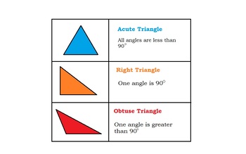 Preview of Types of Triangles Reference Chart