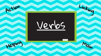 Preview of Types of Verbs - A Google Slides Interactive Activity