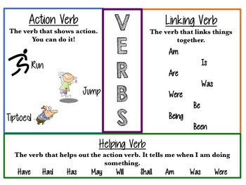 Helping Verbs Anchor Chart