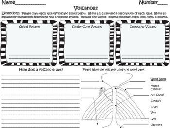 Preview of Types of Volcanoes Activity Sheet