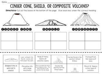 Types of Volcanoes BUNDLE by JH Lesson Design | Teachers Pay Teachers