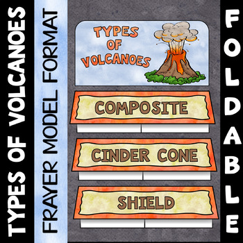 Preview of Types of Volcanoes Foldable - Great for Interactive Notebooks
