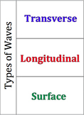 Types of Waves Foldable for Interactive Science Notebooks