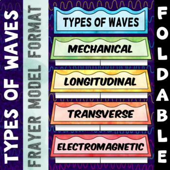 Preview of Types of Waves Foldable - Great for Interactive Notebooks