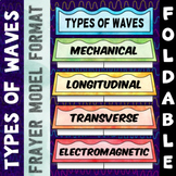 Types of Waves Foldable - Great for Interactive Notebooks