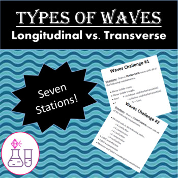 Preview of Types of Waves Stations:  Longitudinal vs. Transverse