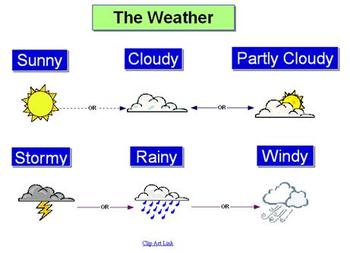 5 Types Of Weather