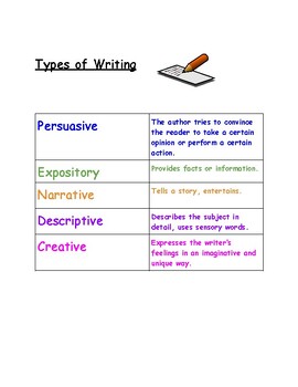 Types of Writing by IlluminateThis | TPT