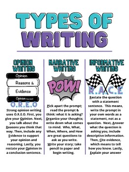 Types of Writing Poster (Narrative, Opinion, Informational) by ...