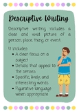 Types of Writing Posters