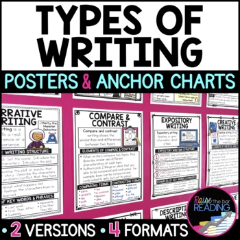 Preview of Types of Writing Posters & Anchor Charts, Interactive Notebook or Bulletin Board