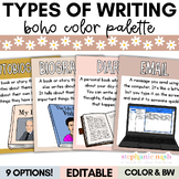 Types of Writing Posters | Writing Center Posters | Editab