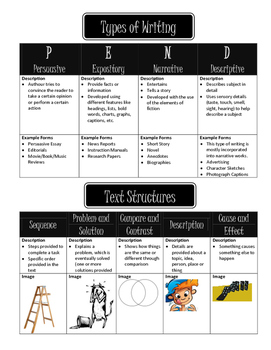 Preview of FREE Types of Writing and Text Structures Handout