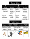FREE Types of Writing and Text Structures Handout