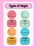 Types of angle - Poster